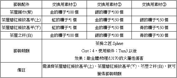 《乖離性百萬亞瑟王》推出 3D 特殊任務「妮妙」