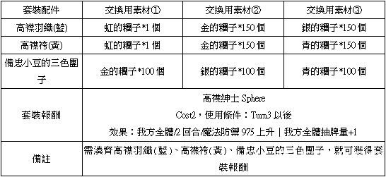 《乖離性百萬亞瑟王》推出 3D 特殊任務「妮妙」