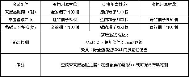 《乖離性百萬亞瑟王》推出 3D 特殊任務「妮妙」