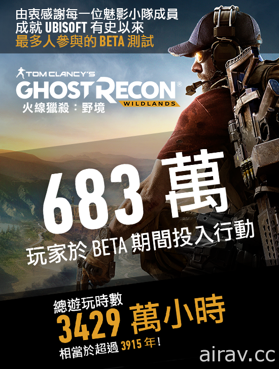 680 萬名玩家投入《火線獵殺：野境》BETA 測試 知名金獎編劇開發幕後公開