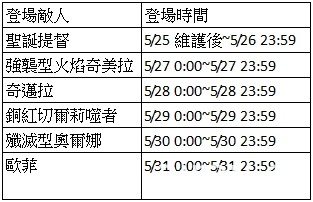 《乖離性百萬亞瑟王》特別任務「臨近天際的黑暗脈動」登場