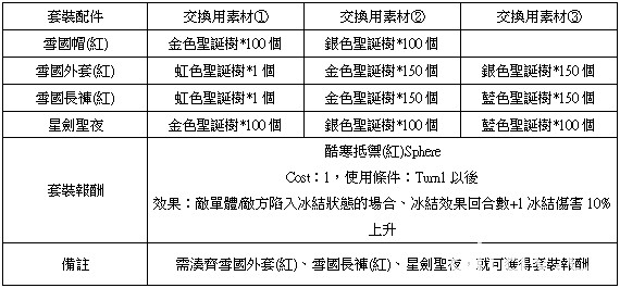 《乖離性百萬亞瑟王》特別任務「臨近天際的黑暗脈動」登場