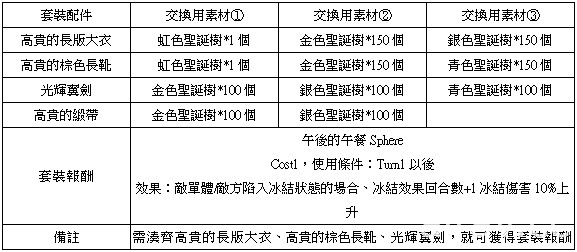 《乖離性百萬亞瑟王》特別任務「臨近天際的黑暗脈動」登場