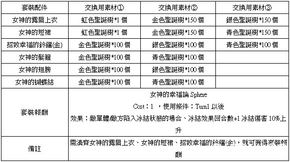 《乖離性百萬亞瑟王》特別任務「臨近天際的黑暗脈動」登場