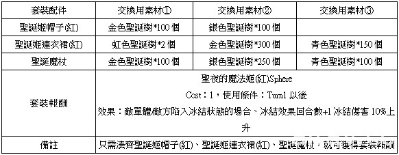 《乖離性百萬亞瑟王》特別任務「臨近天際的黑暗脈動」登場