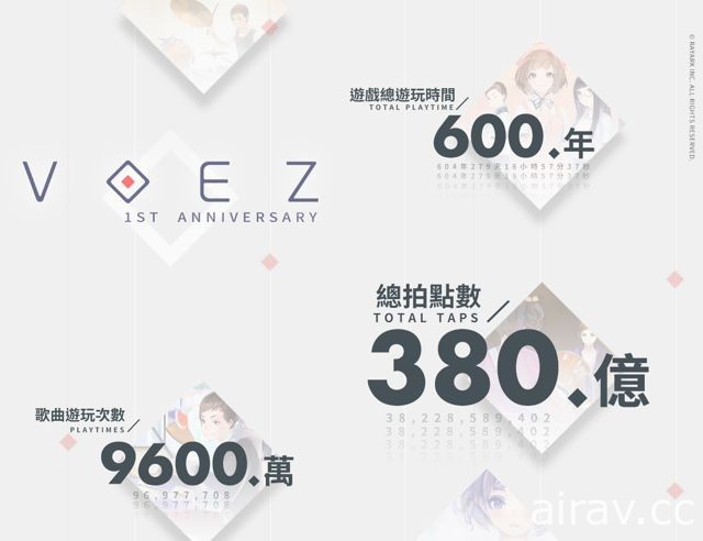 《VOEZ》迎接上市一周年 公开最受欢迎歌曲排行与游戏里程碑