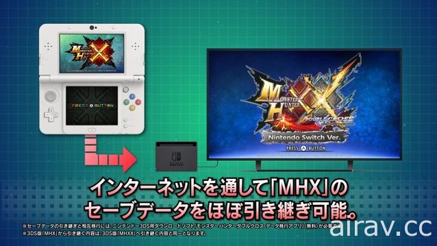 畫質全面提升！《魔物獵人 XX》Nintendo Switch 版影片曝光 支援跨平台存檔與連線