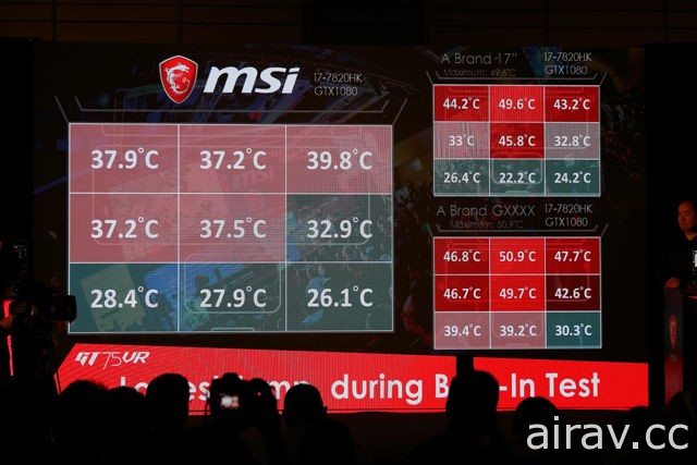 MSI 發表 GT75VR 與 GE63 / 73VR 等新一代電競筆電 強化散熱、操控與影音表現