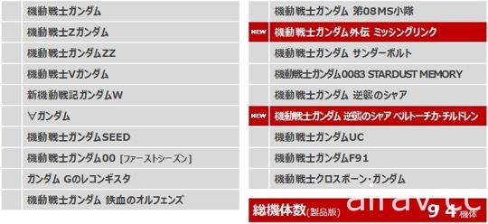 《鋼彈對決》公布限期生產版特典「天狼型獵魔」以及 Hi-v 鋼彈等機體緊急參戰