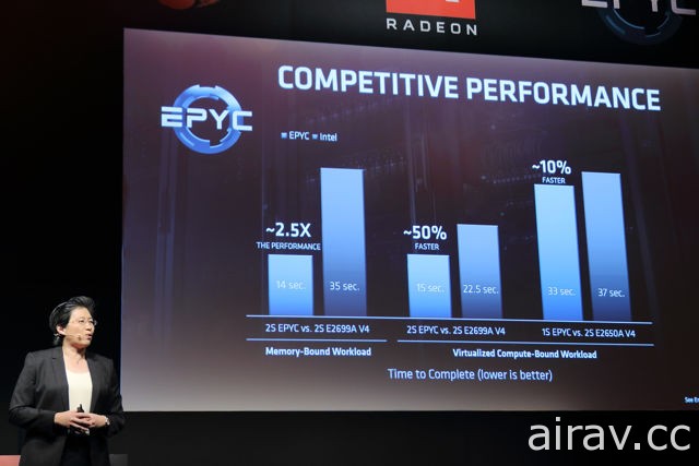 AMD 發表 16 核心頂級 Ryzen 處理器與全新 Vega 架構 Radeon GPU