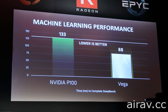 AMD 發表 16 核心頂級 Ryzen 處理器與全新 Vega 架構 Radeon GPU