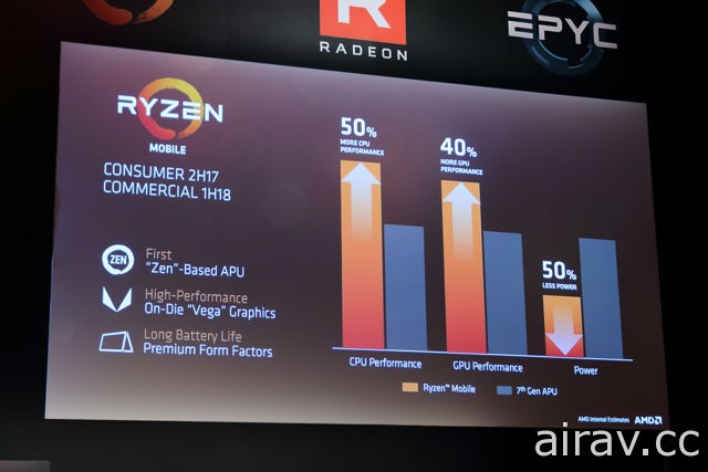 AMD 發表 16 核心頂級 Ryzen 處理器與全新 Vega 架構 Radeon GPU