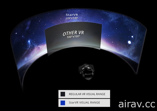 Acer 展出 Predator 系列電競筆電與 5K 解析度超高階 VR 裝置「StarVR」