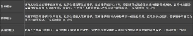 《星之後裔》新超越祭司「馬卡爾」「帕拉爾」攜手降臨