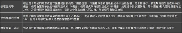 《星之後裔》新超越祭司「馬卡爾」「帕拉爾」攜手降臨