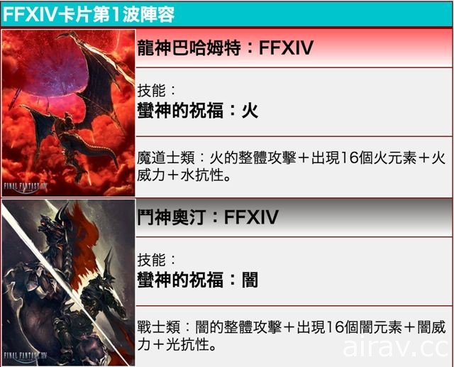 《Mobius Final Fantasy》多人遊戲「終極巨獸」降臨與限定卡片等內容開放