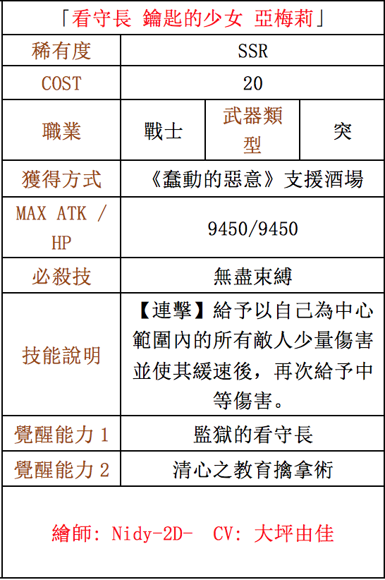 《鎖鏈戰記》推出「蠢動的惡意」支援活動酒場與活動任務