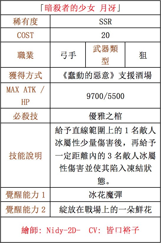 《锁链战记》推出“蠢动的恶意”支援活动酒场与活动任务