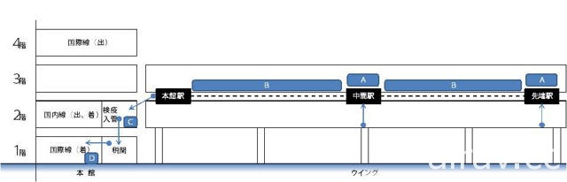 任天堂在關西國際機場推出遊戲體驗空間「Nintendo Check In」6 月 23 日開幕