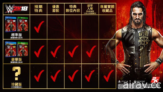 與眾不同、出類拔萃 2K 宣佈請來 Seth Rollins 擔任《WWE 2K18》封面超級巨星