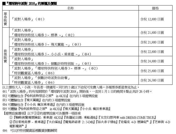 日本環球影城推出「環球跨年派對 2018」派對入場卷正式開放預購