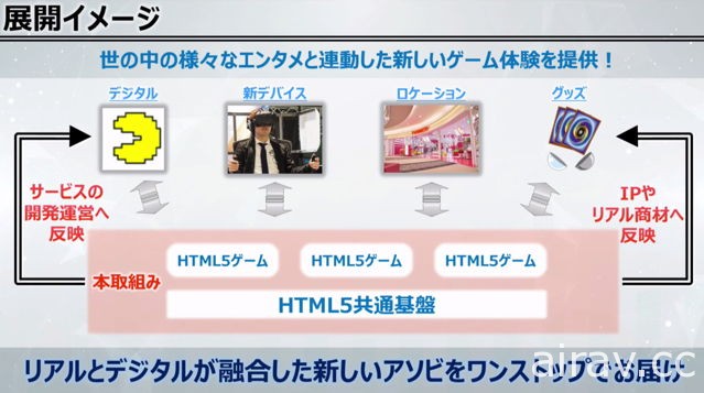 【TGS 17】《七龙珠 Z》《职棒家庭棒球场》《偶像大师》HTML5 新作公开