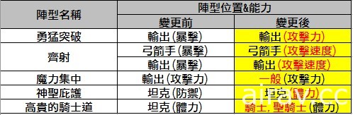 《星之後裔》終極超越改版正式上線  寶登之王 - 超越黑影浩爾登場