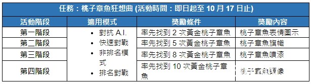 來自《鬥陣特攻》輔助型狙擊「安娜」現身《暴雪英霸》 新戰場「伏斯凱亞鑄造廠」上線