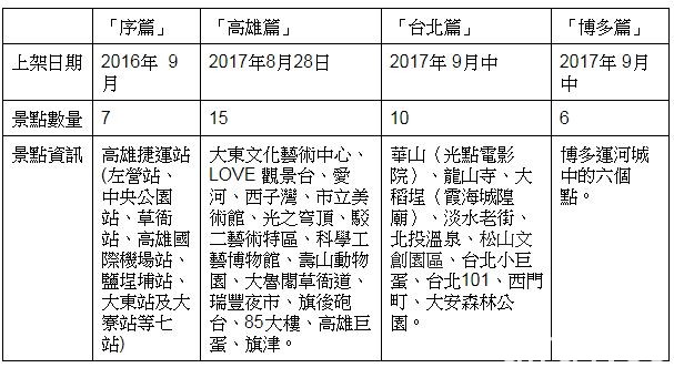 AR 手機遊戲《 高捷戀旅 2》推出博多運河城篇新角色「小綠」以及全新故事