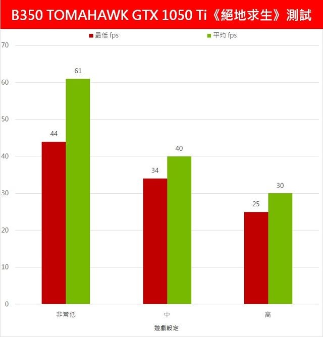 【专栏】微星特工套装 B350 TOMAHAWK + GeForce GTX 1050 Ti GAMING X 测试