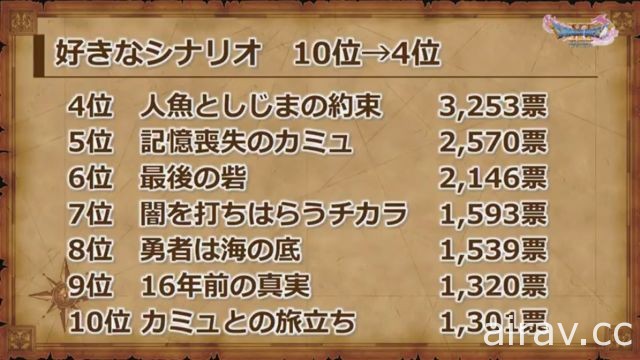 《勇者鬥惡龍 XI》官方劇透活動報導 堀井雄二與開發小組直接回答玩家疑問