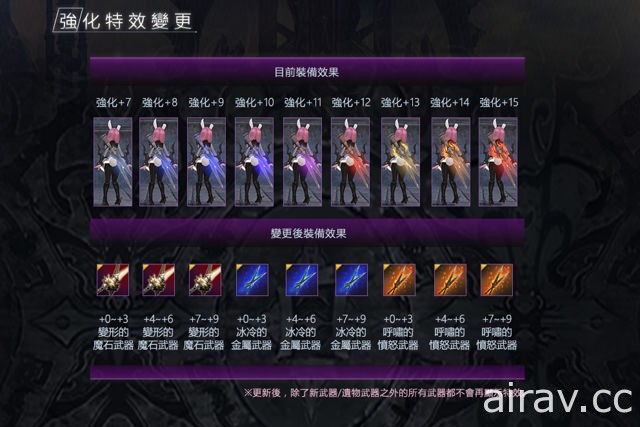 《TERA Online》各職業的技能平衡將進行調整 搶先公開裝備鑄造、守護者能力資訊