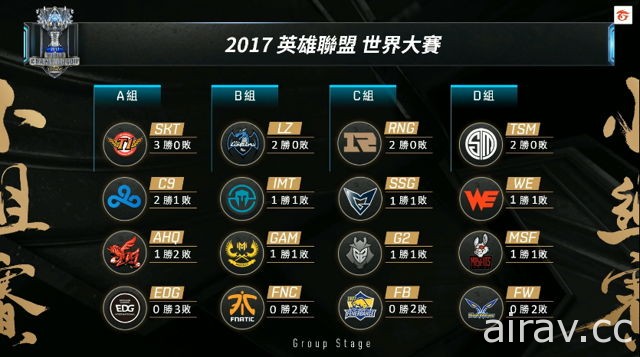 《英雄聯盟》2017 世界大賽小組賽  FW 閃電狼吞下第三敗