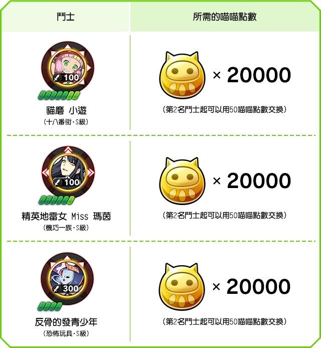 《交鋒聯盟》「商店」新增「貓磨 小遊」等 3 名鬥士 交鋒嘉年華即將再開