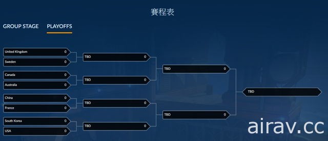 【BZ 17】《暴雪英霸》HGC 台灣代表隊 ST 止步 16 強 各決賽於 BlizzCon 中緊接開戰