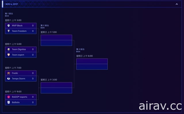 【BZ 17】《暴雪英霸》HGC 台灣代表隊 ST 止步 16 強 各決賽於 BlizzCon 中緊接開戰