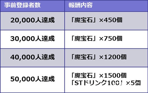 手机新作《恶魔 72》开始接受事前登录 预定 12 月在日本上线