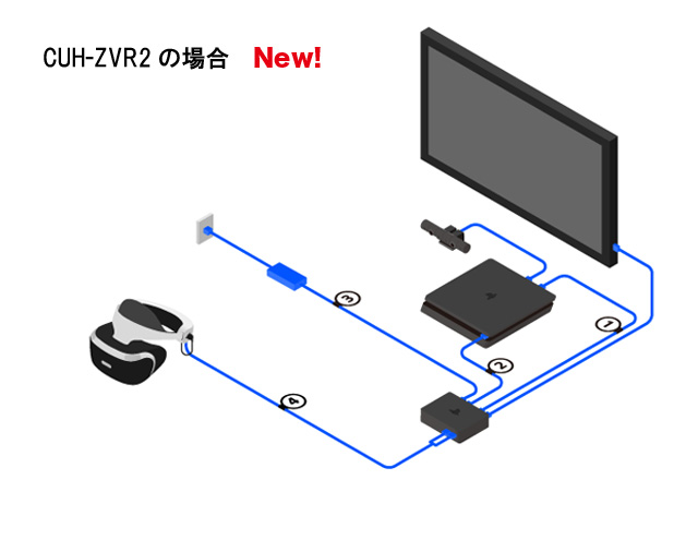 新型號 PlayStation VR 本週五在香港推出 耳機一體化、簡化配線與支援 HDR 訊號