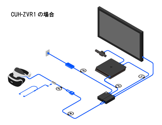 新型號 PlayStation VR 本週五在香港推出 耳機一體化、簡化配線與支援 HDR 訊號