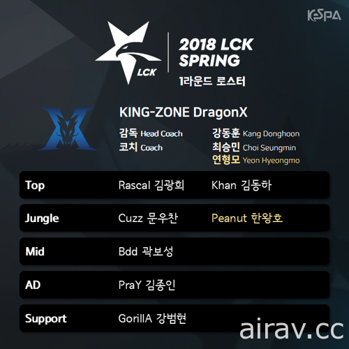 《英雄聯盟》2018 韓國 LCK 職業聯賽春季賽 16 日登場 參賽 10 隊選手名單出爐