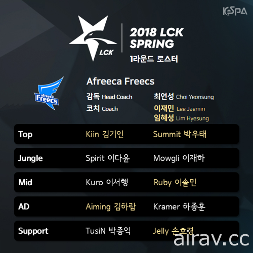 《英雄聯盟》2018 韓國 LCK 職業聯賽春季賽 16 日登場 參賽 10 隊選手名單出爐