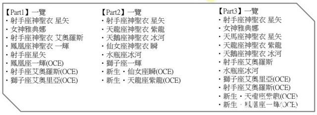 《圣斗士星矢 小宇宙幻想传》举行两周年活动 原创角色“射手座神圣衣 星矢”登场