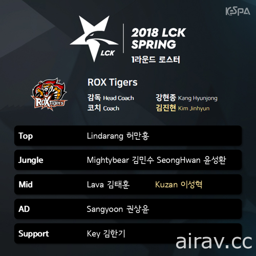 《英雄聯盟》2018 韓國 LCK 職業聯賽春季賽 16 日登場 參賽 10 隊選手名單出爐