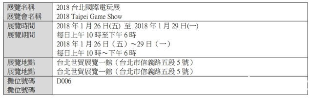 《刀劍神域-記憶重組-》 繁體中文版 發行一週年紀念 釋出多項活動資訊