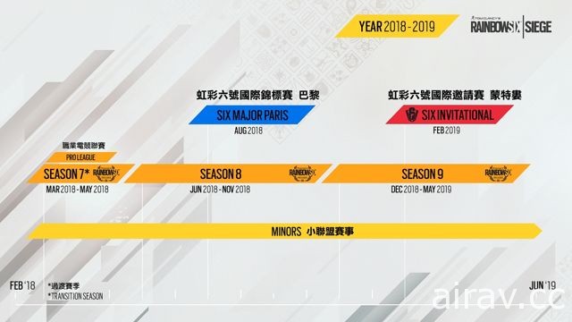 因應《虹彩六號》電競賽事玩家增加 Ubisoft 重新設計比賽架構 公開 2018-2020 年長期規劃