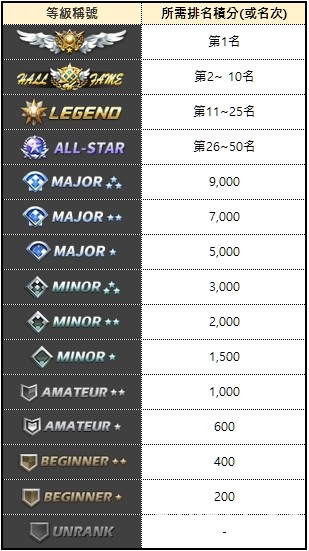 《职棒总教头》新增 00~02 年狮、象、牛三队球员资料 开放全新排位系统