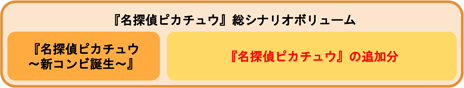 這個「皮卡丘」案情並不單純？！《名偵探皮卡丘》支援中文語系 3 月 23 日發售