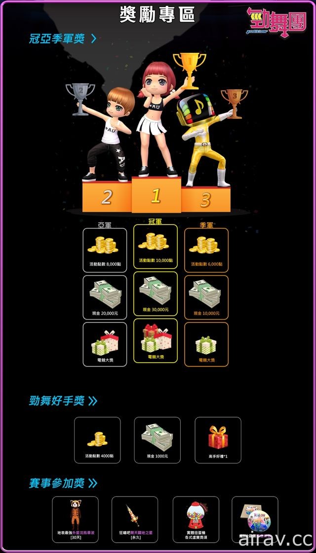 《勁舞團》預計 2018 年將舉辦四場實體賽事 第一站「瘋 8 決霸賽」開放報名