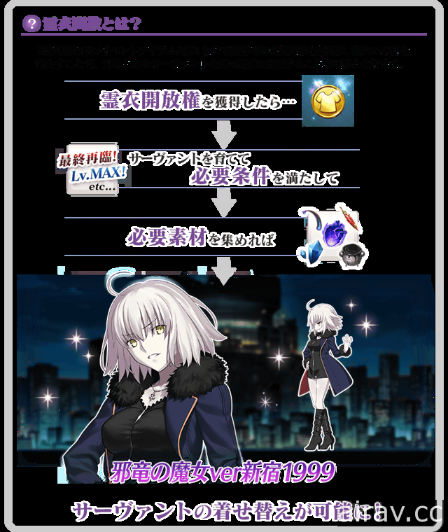 《Fate/Grand Order》日版復刻「達文西與七位贗作英靈」 推出貞德 [Alter] 新宿靈衣