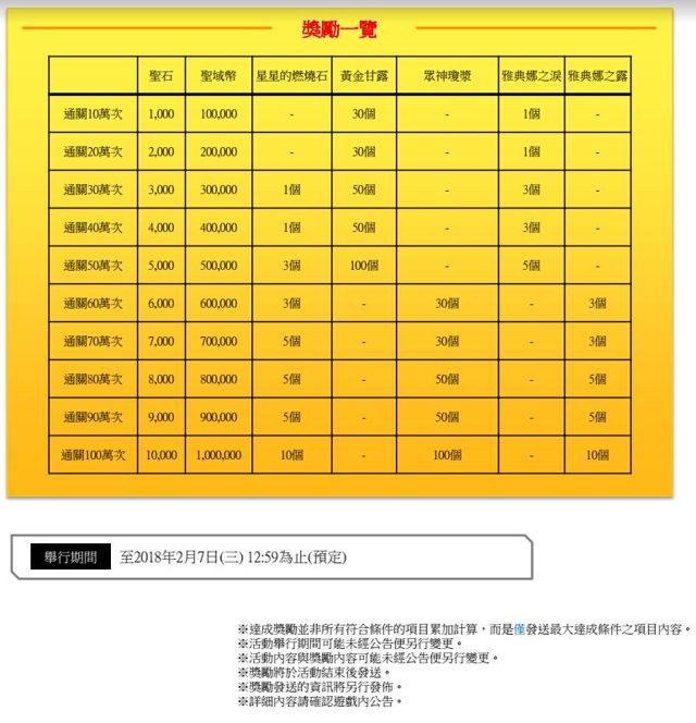 《聖鬥士星矢 小宇宙幻想傳》舉行兩周年活動 原創角色「射手座神聖衣 星矢」登場